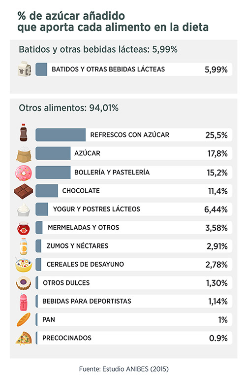 Decisiones con datos